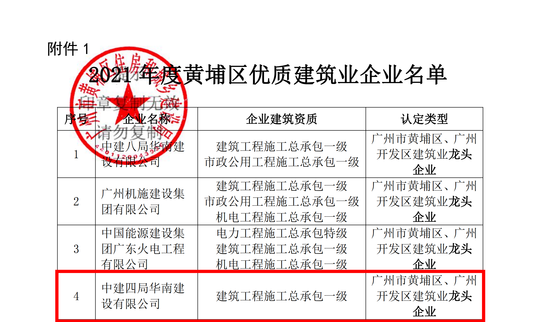 2021年黄埔区优质企业名单_00.png